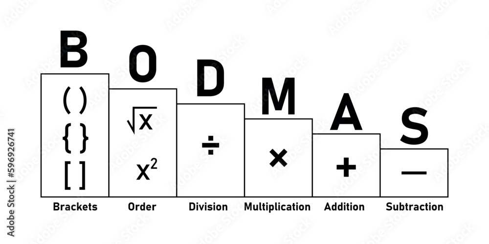 Ordering Mathematical Operations The Order Of Operations BODMAS Rule Ordering Mathematical Operations The Order Of Operations BODMAS Rule