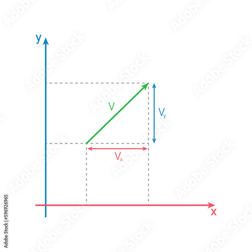 Components of a vector in the coordinate axis. The parts of a vector in two dimensions. Mathematics resources for teachers. Vector illustration isolated on white background.