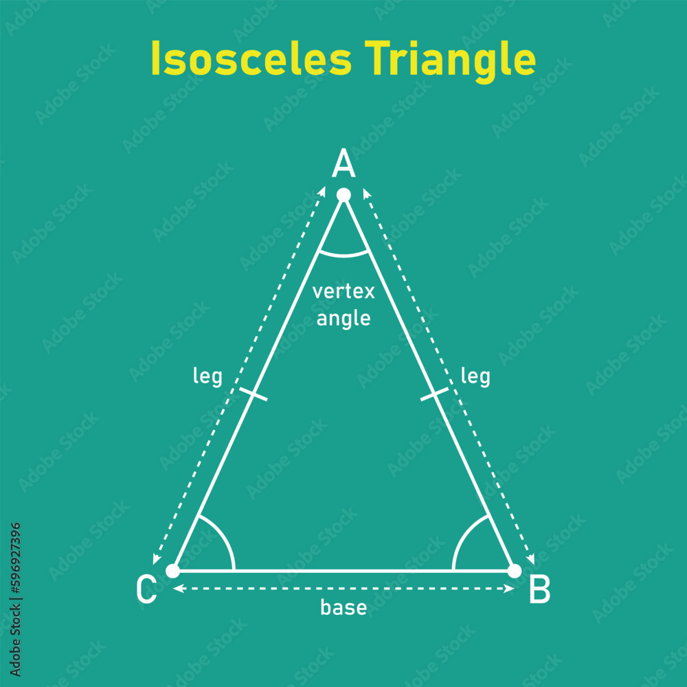 Isosceles Triangle Shape In Geometry. Mathematics Resources For 