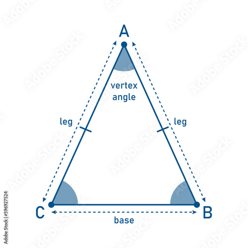 Isosceles triangle shape in geometry. Mathematics resources for teachers. Vector illustration isolated on white background.