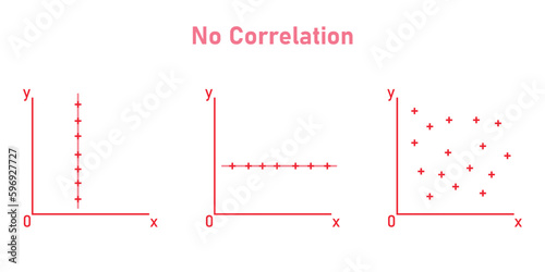 Scatter plots and correlation. No Correlation graph. Vector illustration isolated on white background.