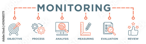 Monitoring banner web icon vector illustration concept with icon of objective, process, analysis, measuring, evaluation and review