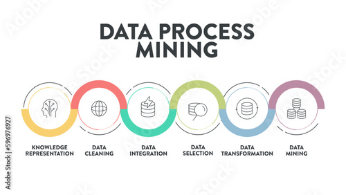 Data Process Mining infographics presentation vector has Data Cleaning, Integration, Selection, Transformation, Data Mining and Knowledge Representation. Analyzing data to improve business processes.