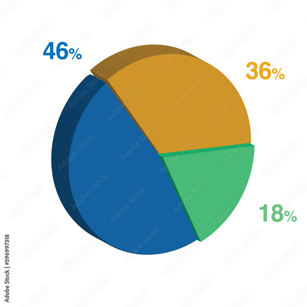18 46 36 percent 3d Isometric 3 part pie chart diagram for business presentation. Vector infographics illustration eps. 18 46 36 percent 3d Isometric 3 part pie chart diagram for business presentation. Vector infographics illustration eps.