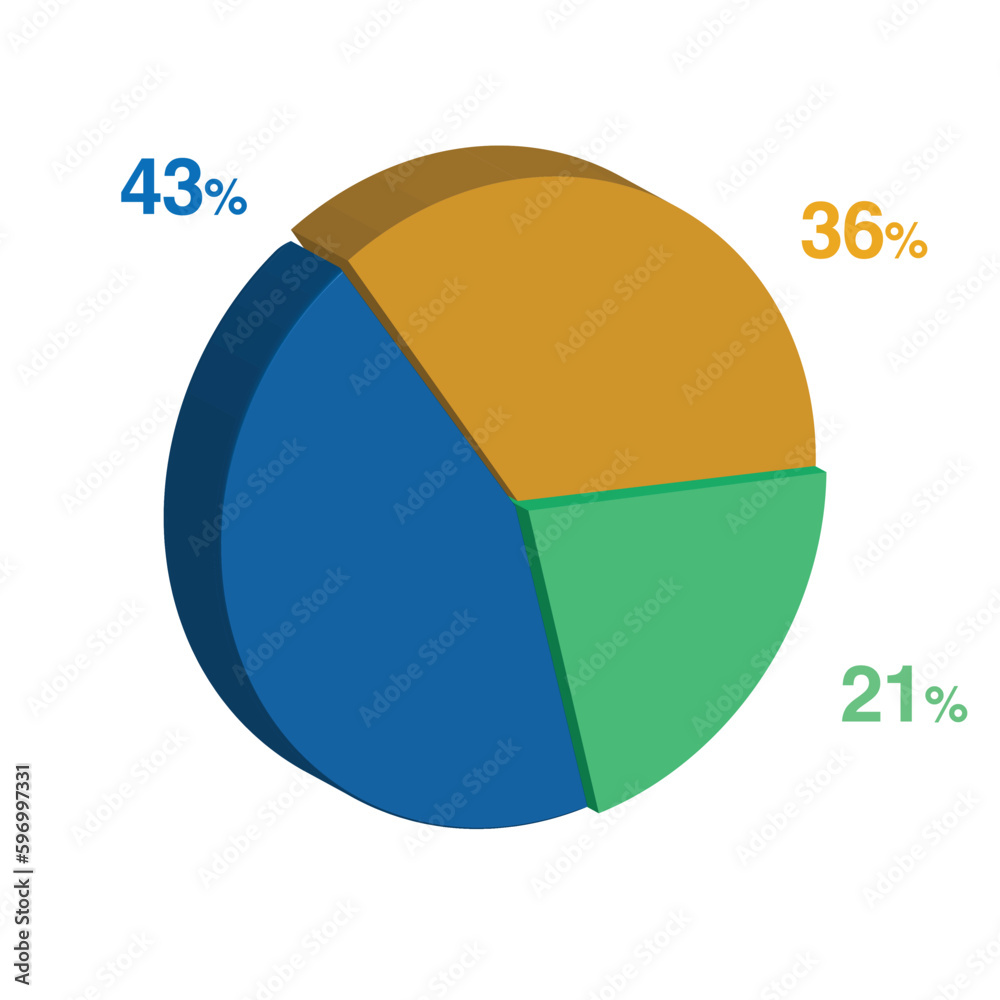 21 43 36 percent 3d Isometric 3 part pie chart diagram for business presentation. Vector infographics illustration eps. 21 43 36 percent 3d Isometric 3 part pie chart diagram for business presentation. Vector infographics illustration eps.
