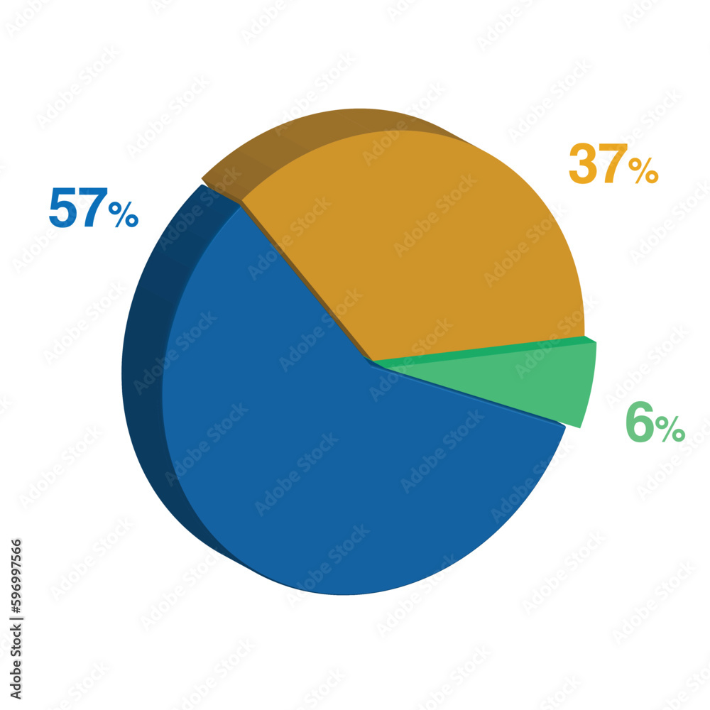 6 57 37 percent 3d Isometric 3 part pie chart diagram for business
