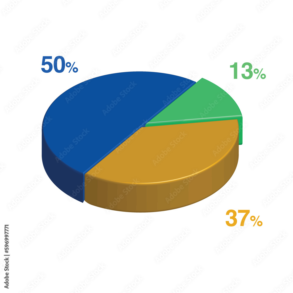 13 50 37 percent 3d Isometric 3 part pie chart diagram for business