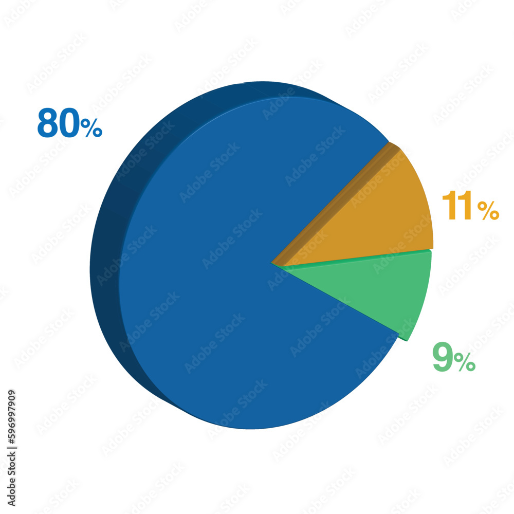 80 9 11 percent 3d Isometric 3 part pie chart diagram for business presentation. Vector infographics illustration eps. 80 9 11 percent 3d Isometric 3 part pie chart diagram for business presentation. Vector infographics illustration eps.