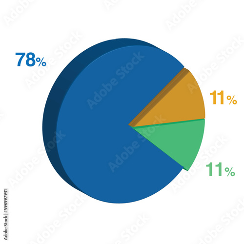Free Download 78 11 11 percent 3d Isometric 3 part pie chart diagram for business presentation. Vector infographics illustration eps. - GFXLoad