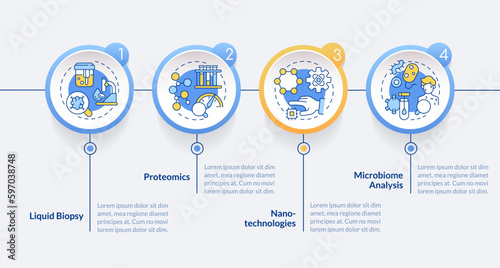 Technological advances circle infographic template. Genetic medicine. Data visualization with 4 steps. Editable timeline info chart. Workflow layout with line icons. Lato-Bold, Regular fonts used