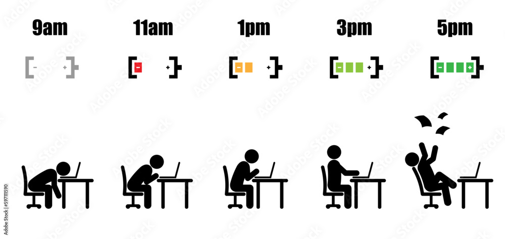 Fototapeta premium Working hours life cycle from nine am to five pm concept in stick figure style working on laptop computer at office desk with battery indicator on white background flat vector