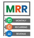 MRR - Monthly Recurring Revenue acronym, business concept. word lettering typography design illustration with line icons and ornaments. Internet web site promotion concept vector layout.