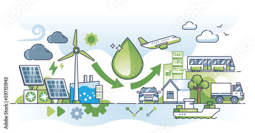 E-fuels as alternative, sustainable and ecological fuel types outline concept. Hydrogen, solar or wind powered transportation vehicles, planes or ships vector illustration. Green hybrid eco engine.