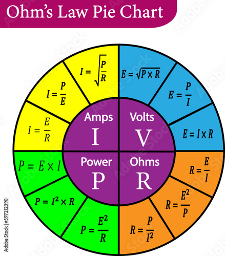 illustration of Ohm’s Law Pie Chart
