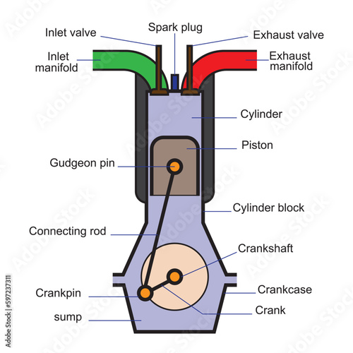 Diagram o Internal Combustion Engine Vector Image Illustration Isolated on White Background