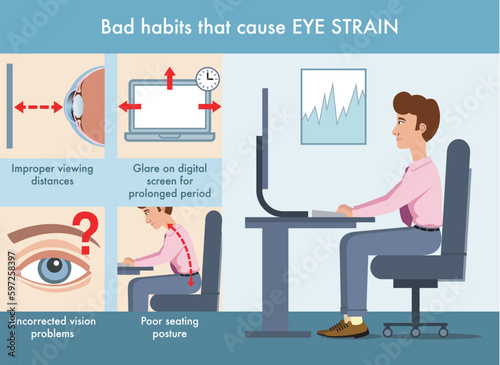 Simple illustration of bad habits that cause eye strain, with annotations.
