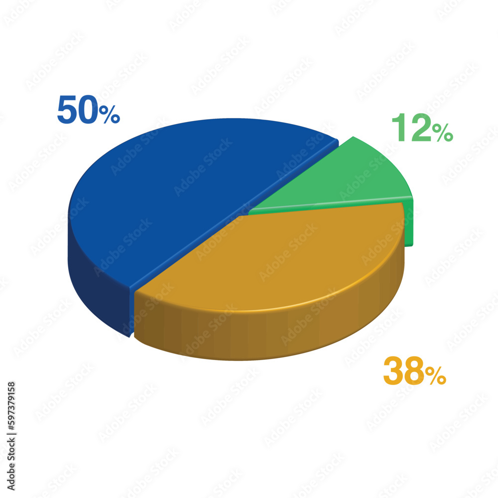 Obraz premium 12 50 38 percent 3d Isometric 3 part pie chart diagram for business presentation. Vector infographics illustration eps.