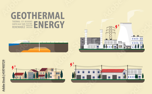 geothermal energy, geothermal power palnt