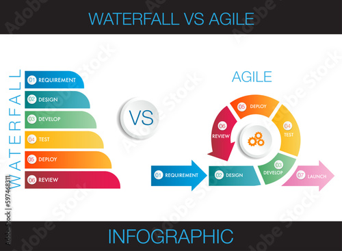 agile strategic methodology  vs waterfall strategic 