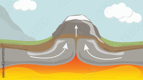 Fold mountain formation