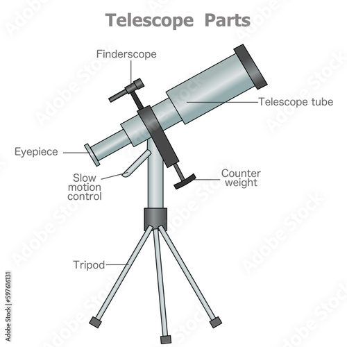 Telescope parts anatomy. Finder scope, eyepiece control, slow motion, tripod, counter weight, tube, mount, eyepieces, accessories. Astrology symbol. Reflector diagram. Vector illustration photo