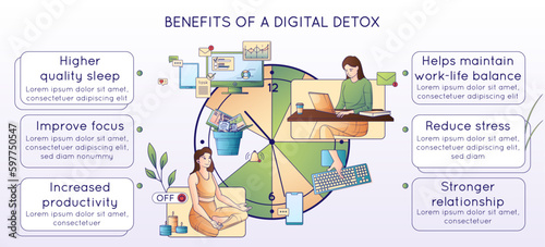 Digital Detox Benefits Composition
