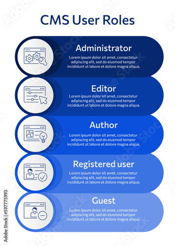 CMS roles, Content Management System set icon. Vertical infographic depicts admin, author, editor, user, guest. Website management software for publishing content, seo optimization, setting, support