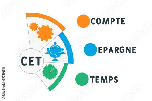 CET - compte epargne temps  acronym. business concept background. vector illustration concept with keywords and icons. lettering illustration with icons for web banner, flyer, landing