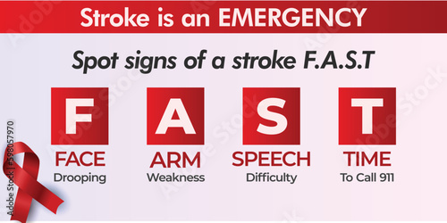 Stroke Emergency FAST concept. American Stroke Month. Vector banner. 