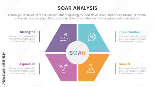 soar analysis framework infographic with honeycomb shape on center 4 point list concept for slide presentation