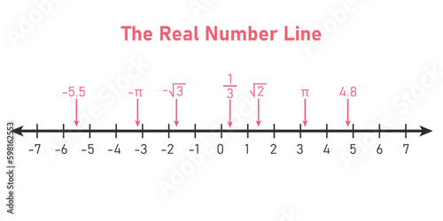 Representation of the real number line. Mathematics resources for teachers. Vector illustration isolated on white background.