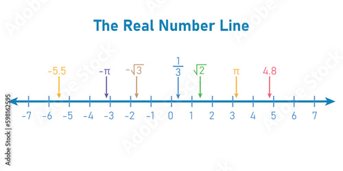 Representation of the real number line. Mathematics resources for teachers. Vector illustration isolated on white background.