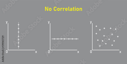 Scatter plots and correlation. No Correlation graph. Vector illustration isolated on grey background.