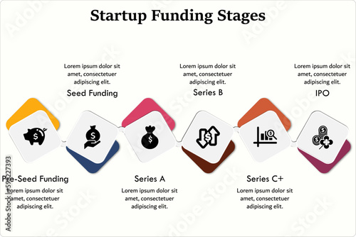 Six stages of Startup Funding Stages: Pre-seed Funding, Seed funding, Series A, Series B, Series C+, IPO. Infographic template with icons and description placeholder