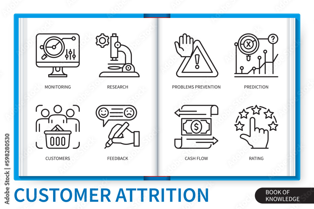 Customer attrition infographics linear icons collection