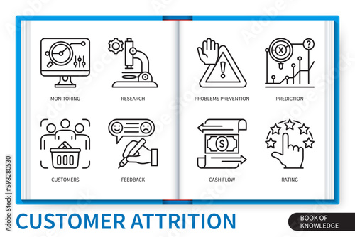 Customer attrition infographics linear icons collection