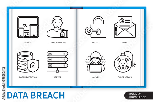 Data breach infographics linear icons collection