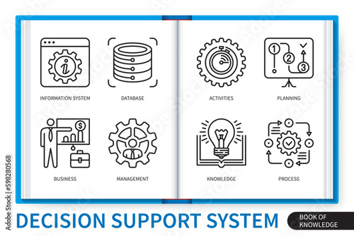 Decision support system infographics linear icons collection