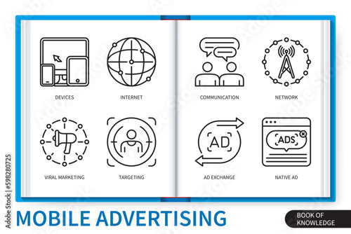 Wallpaper Mural Mobile advertising infographics linear icons collection Torontodigital.ca