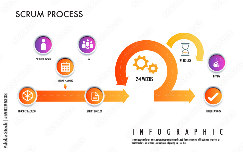 Scrum is an agile development strategic methodology approach to digital ...