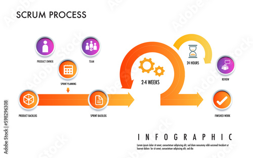 Scrum is an agile development  strategic methodology approach to digital marketing framework , Plan, Manage and Optimize digital channels infographic