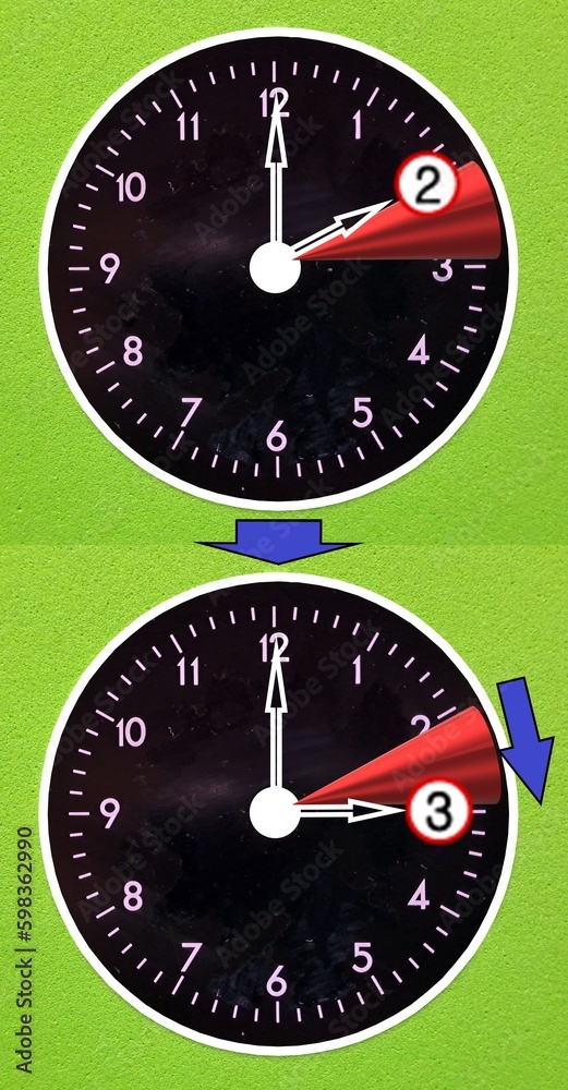 Daylight Saving Time, Clocks go forward. Green background. Explanation
