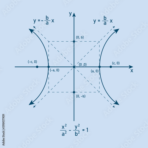 Hyperbola graph with formula. Horizontal transverse axis parallel to x-axis. Conics sections.