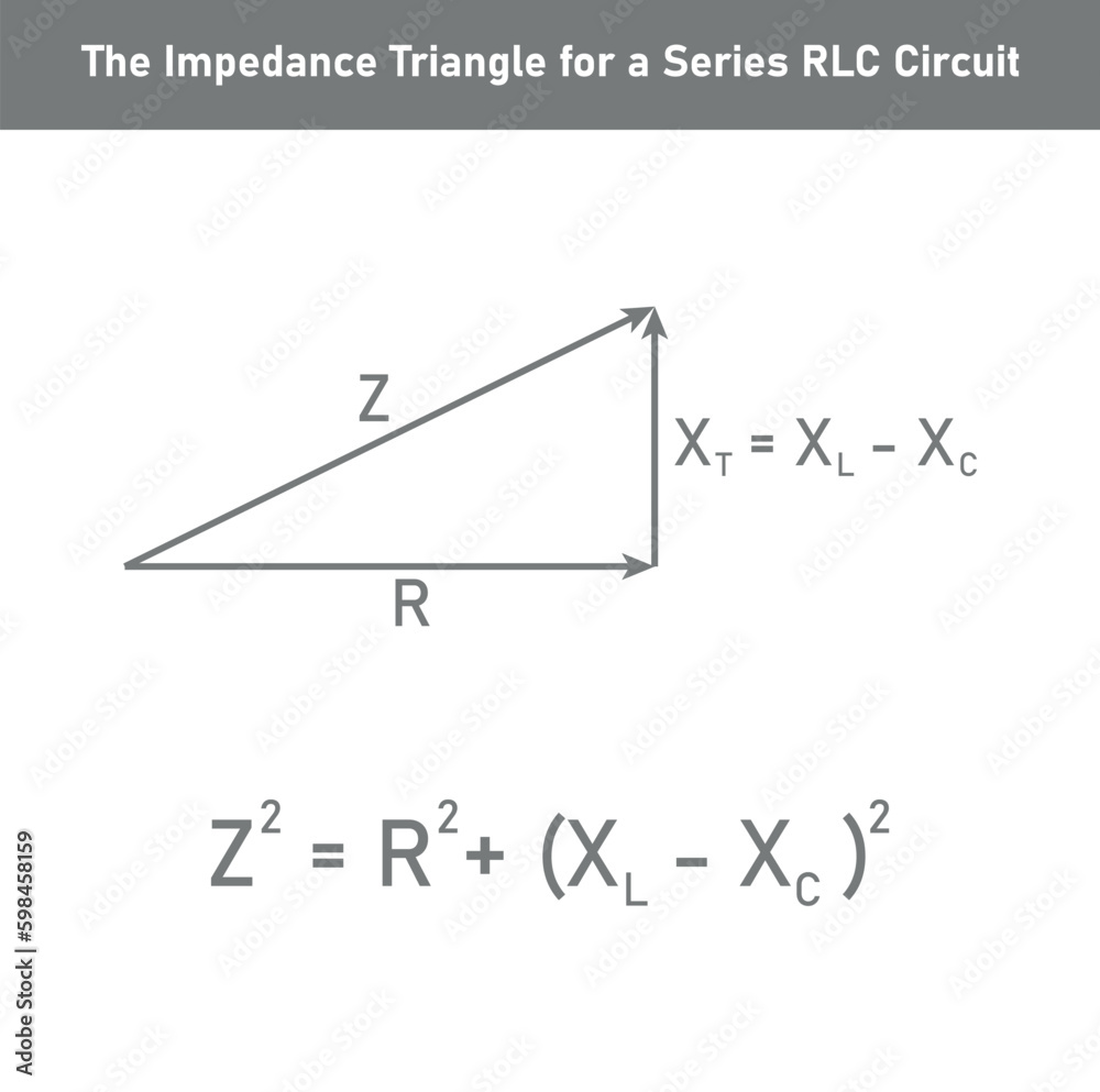 The Impedance Triangle for a Series RLC Circuit. Vector illustration isolated on white background.