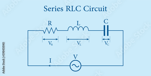 Series RLC circuit diagram. AC voltage source, Resistor, Inductor and Capacitor. Vector illustration isolated on blue background.