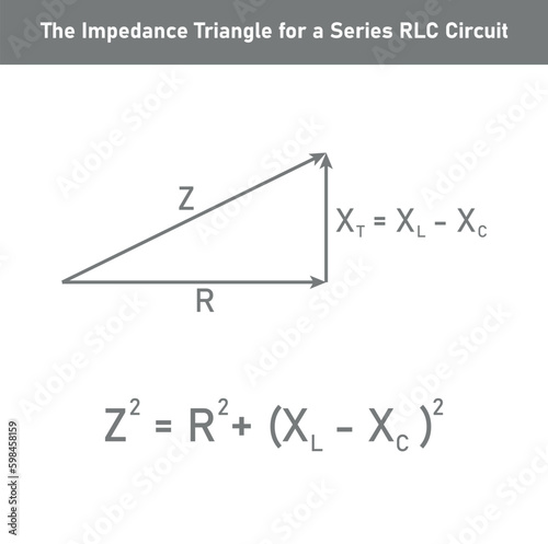 The Impedance Triangle for a Series RLC Circuit. Vector illustration isolated on white background.