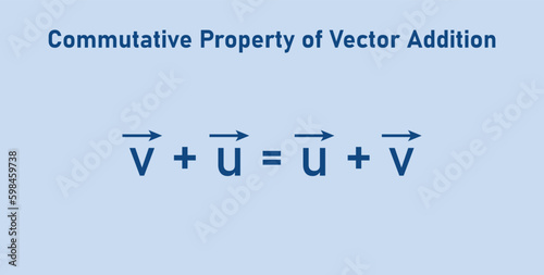 Commutativity of vector addition formula. Commutative law. Triangle law of vector addition. Definition of a vector space. Properties of vectors. mathematics resources for teachers. Vector
