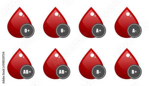 set bundle collection of blood type