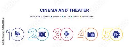 set of cinema and theater filled icons. cinema and theater filled icons with infographic template. flat icons such as movie camera, film reel playing, old projector, dslr camera, parental guidance