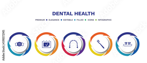 set of dental health filled icons. dental health filled icons with infographic template. flat icons such as dentist mask, examination, lingual braces, toothbrushes, plaque vector.